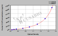 Human Cartilage intermediate layer protein 2(CILP2) ELISA kit