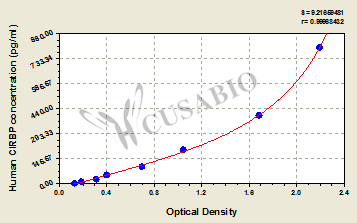 Human Cold-inducible RNA-binding protein(CIRBP) ELISA kit