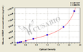 Mouse Cold-inducible RNA-binding protein(CIRBP) ELISA kit