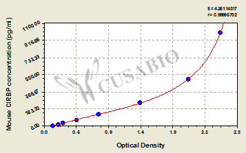 Mouse Cold-inducible RNA-binding protein(CIRBP) ELISA kit