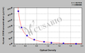 Human Creatine kinase M-type(CKM) ELISA kit