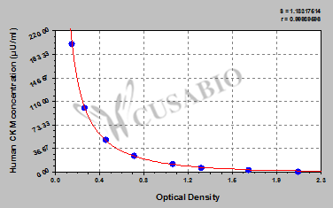 Human Creatine kinase M-type(CKM) ELISA kit
