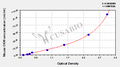 Mouse Creatine kinase M-type(CKM) ELISA kit