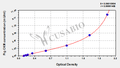 Pig Creatine kinase M-type(CKM) ELISA kit