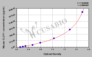 Mouse Cardiotrophin-like cytokine factor 1(CLCF1) ELISA kit