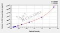 Human Claudin-1(CLDN1) ELISA kit