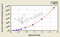 Human Claudin-3(CLDN3) ELISA kit
