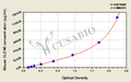 Mouse Claudin-5(CLDN5) ELISA kit