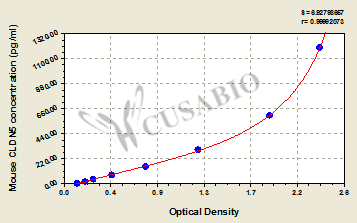 Mouse Claudin-5(CLDN5) ELISA kit