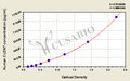 Human Claudin-7(CLDN7) ELISA kit