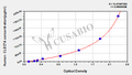 Human C-type lectin domain family 7 member A(CLEC7A) ELISA kit