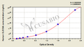 Human C-type lectin domain family 9 member A(CLEC9A) ELISA kit