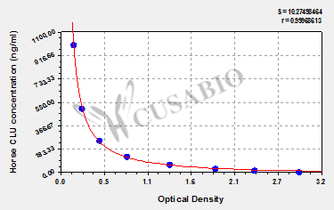 Horse Clusterin(CLU) ELISA kit