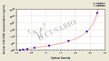 Human Collagen alpha-1(X) chain (COL10A1) ELISA kit