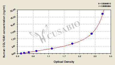 Human Collagen alpha-1(X) chain (COL10A1) ELISA kit