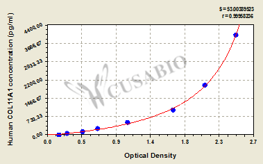 Human Collagen alpha-1(XI) chain (COL11A1) ELISA kit