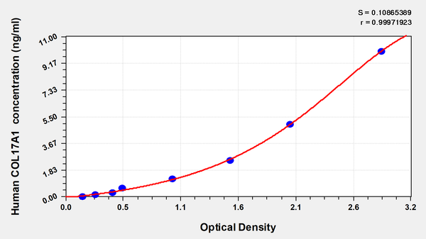 Human Collagen alpha-1(XVII) chain (COL17A1) ELISA kit