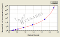 Mouse Collagen alpha-1(I) chain (COL1A1) ELISA kit