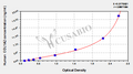 Human Collagen alpha-2(I) chain (COL1A2) ELISA kit