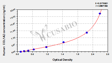Human Collagen alpha-2(I) chain (COL1A2) ELISA kit