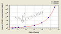 Human Collagen alpha-1(II) chain (COL2A1) ELISA kit
