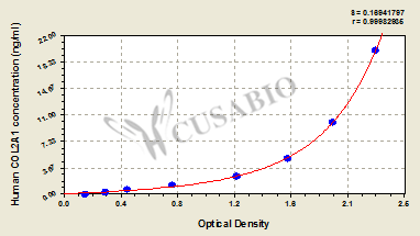 Human Collagen alpha-1(II) chain (COL2A1) ELISA kit