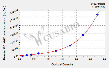 Human Collagen alpha-2(IV) chain (COL4A2) ELISA kit