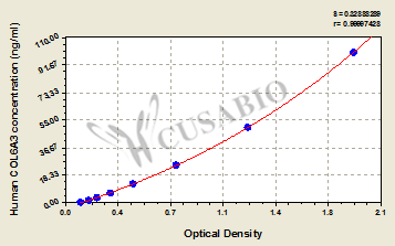 Human Collagen alpha-3(VI) chain (COL6A3) ELISA kit