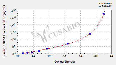 Human Collagen alpha-1(VII) chain (COL7A1) ELISA kit