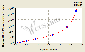 Human Collectin-10(COLEC10) ELISA kit