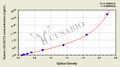 Human Collectin-12(COLEC12) ELISA kit