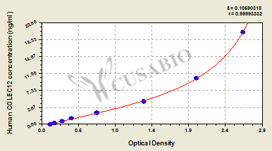 Human Collectin-12(COLEC12) ELISA kit