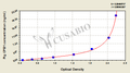 Pig Carboxypeptidase B(CPB1) ELISA kit