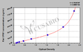 Rat Carboxypeptidase B(CPB1) ELISA kit
