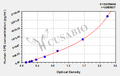Human Carboxypeptidase E(CPE) ELISA kit