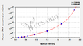 Human Carboxypeptidase N catalytic chain(CPN1) ELISA kit