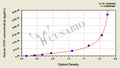 Human Carbamoyl-phosphate synthase [ammonia], mitochondrial(CPS1) ELISA kit