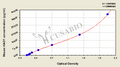 Mouse Carnitine O-palmitoyltransferase 1, liver isoform(CPT1A) ELISA kit