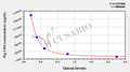 Pig Corticoliberin(CRH) ELISA kit