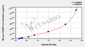 Mouse Corticotropin-releasing factor-binding protein(CRHBP) ELISA kit