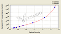 Hamster C-reactive protein(CRP) ELISA Kit