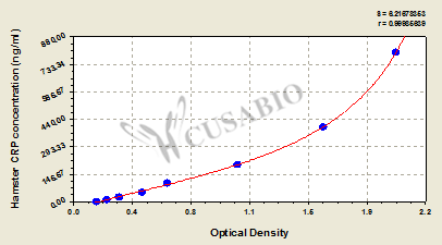 Hamster C-reactive protein(CRP) ELISA Kit