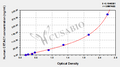 Human Cartilage acidic protein 1(CRTAC1) ELISA kit
