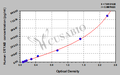Human Alpha-crystallin B chain(CRYAB) ELISA kit