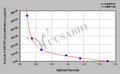 Human casein alpha s1 (CSN1S1) ELISA kit