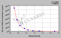 Bovine Beta-casein(CSN2) ELISA kit