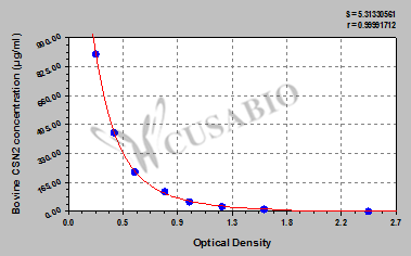 Bovine Beta-casein(CSN2) ELISA kit