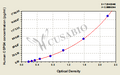 Human Chondroitin sulfate proteoglycan 4(CSPG4) ELISA kit