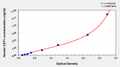 Human Cystatin-SN(CST1) ELISA kit – Figure 1 of 1