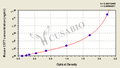 Mouse Cystatin-F(CST7) ELISA kit